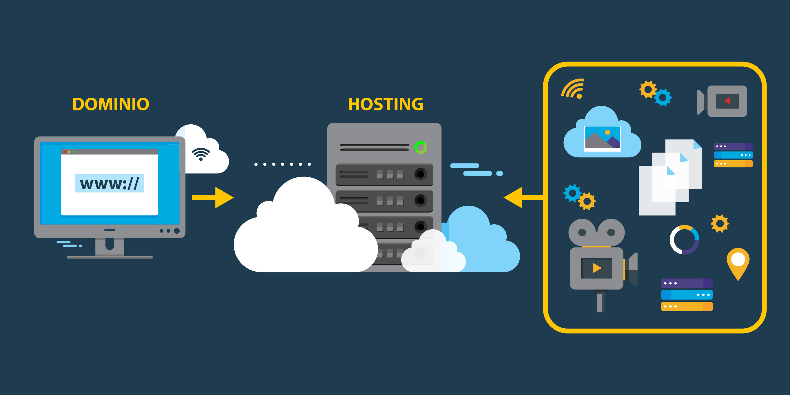 hosting